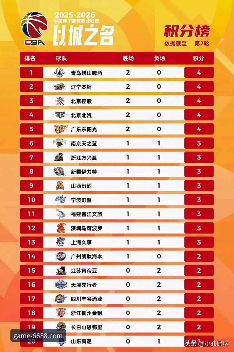 为什么山西队能横扫青岛晋级八强？从6688体育平台看CBA季后赛的战术革新